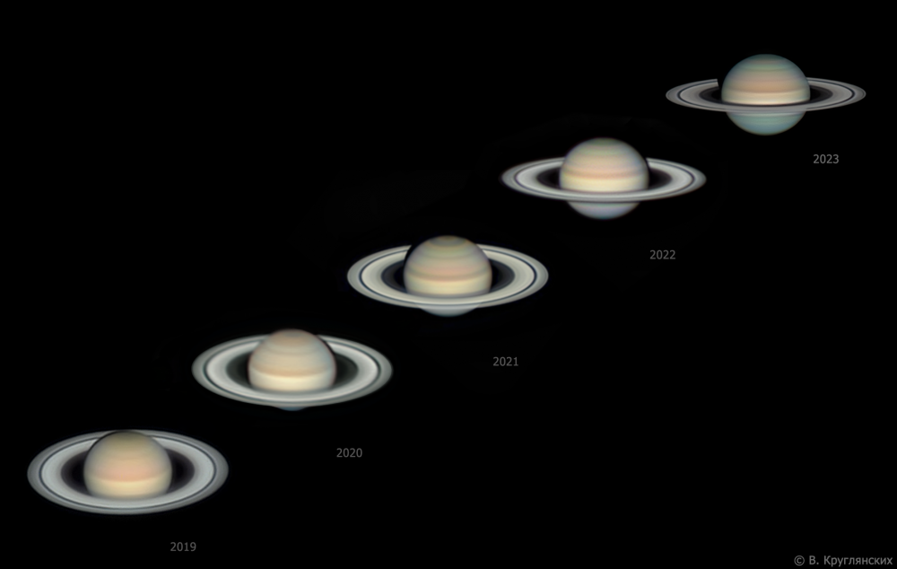 Сатурн 2019- 2023