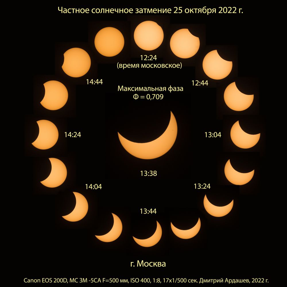 Солнечное затмение 25 октября 2022 г.