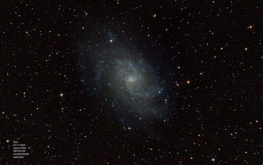 M33, Галактика Треугольника