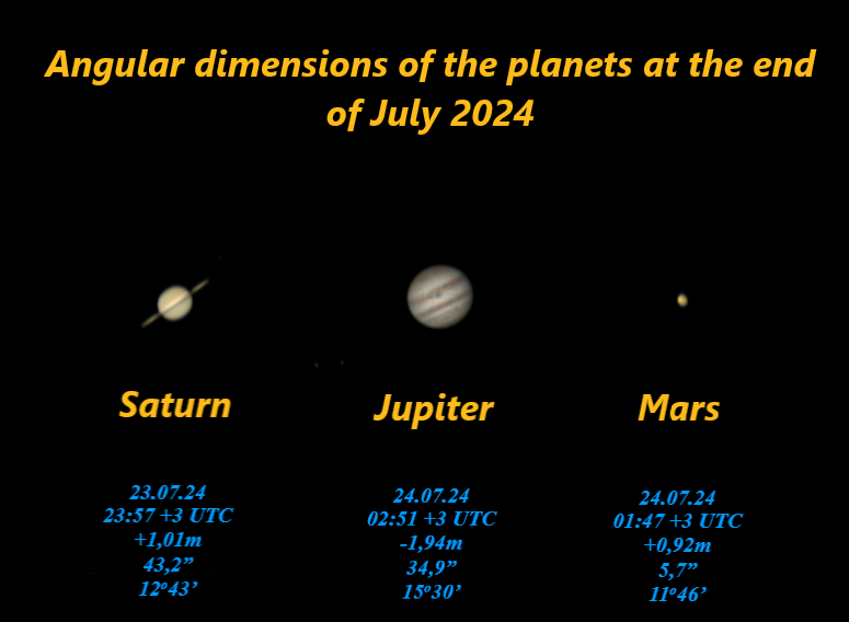 Планеты во второй половине июля 2024