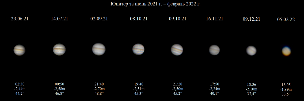 Юпитер за период видимости 2021-22 гг.