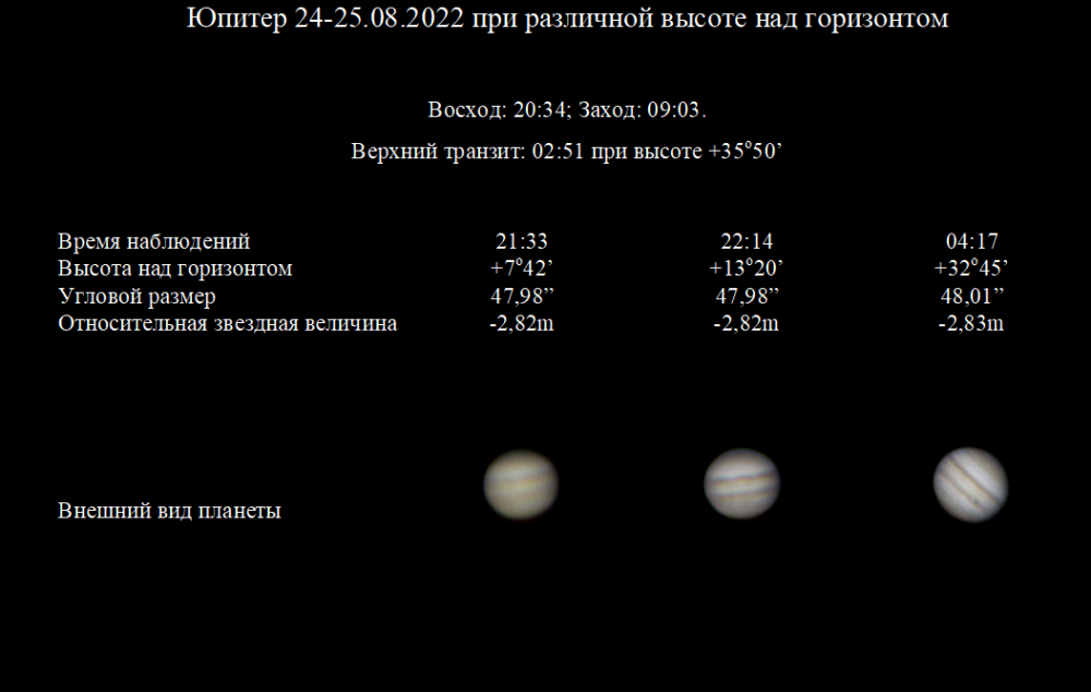 Внешний вид Юпитера (24-25.08.22) в зависимости от высоты над горизонтом