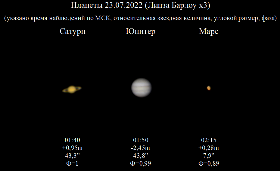 Сравнение размеров планет на 23.07.22