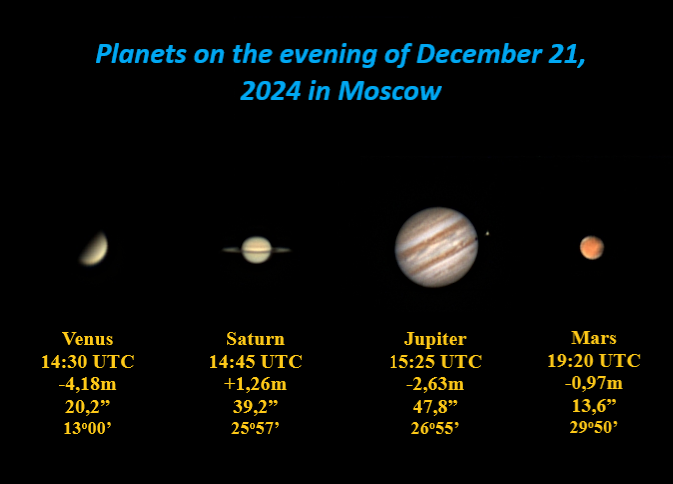 Планеты вечером 21.12.2024