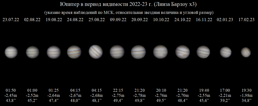 Юпитер в период видимости 2022-23 гг.