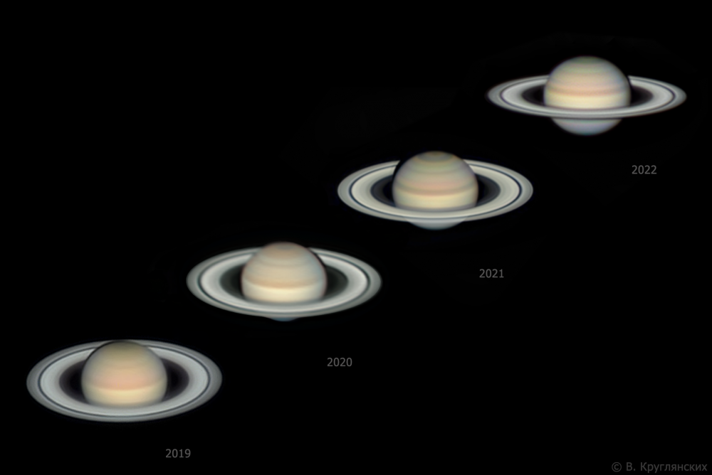 Сатурн с 2019 по 2022