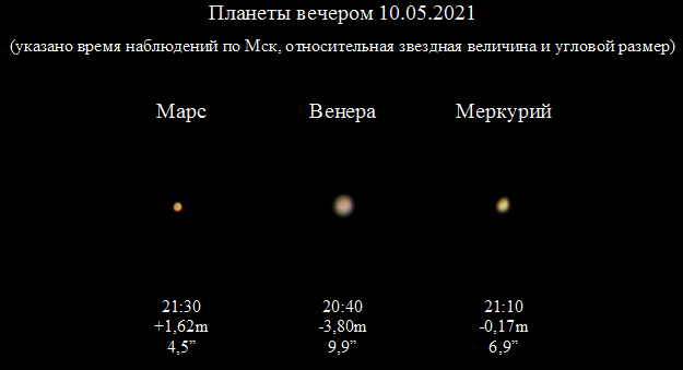 Планеты вскоре после заката 10.05.21