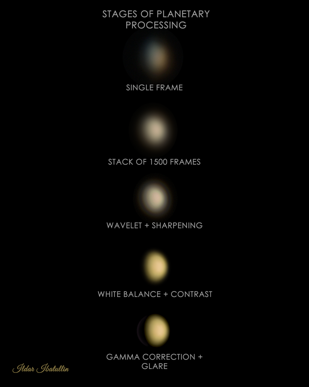 Stage of planetary processing — Venus