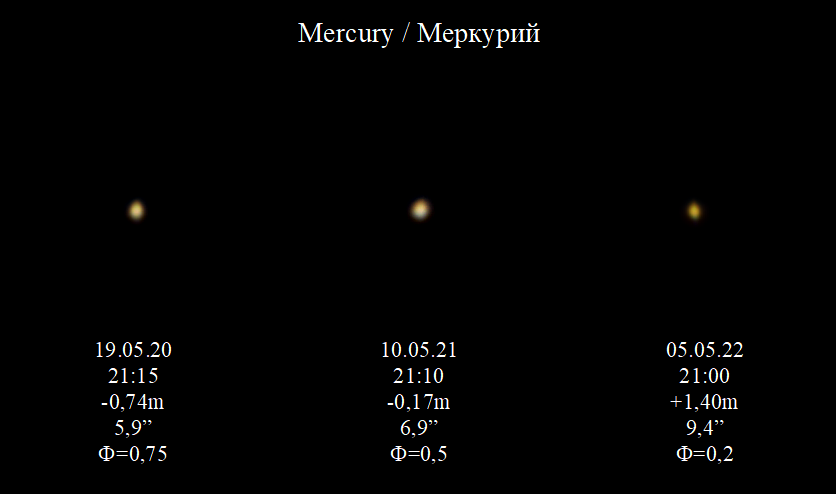 Меркурий в период вечерней видимости: май 2020, 2021 и 2022 г.