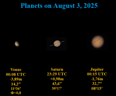 Planets on August 3, 2025
