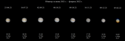 Юпитер за период видимости 2021-22 гг.