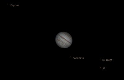 Юпитер и его спутники