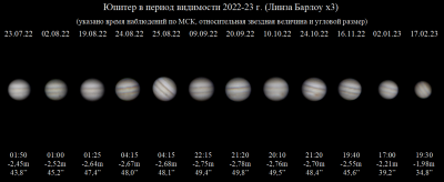 Юпитер в период видимости 2022-23 гг.