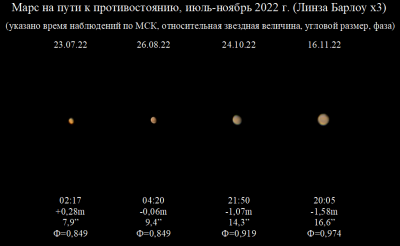 Марс на пути к противостоянию 2022