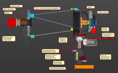 "Ведроид/Колесоид-85/ХЗ" в разрезе