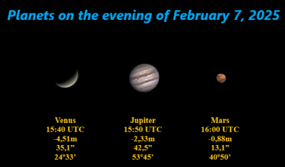 Планеты вечером 07.02.2025