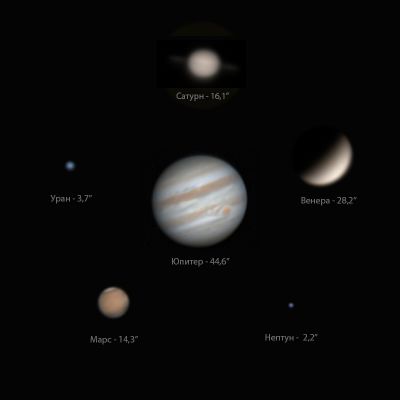 Планеты "парада" вечером 22.01.25 г. 