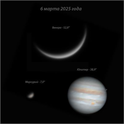 Венера, Меркурий, Юпитер вечером 06.03.25