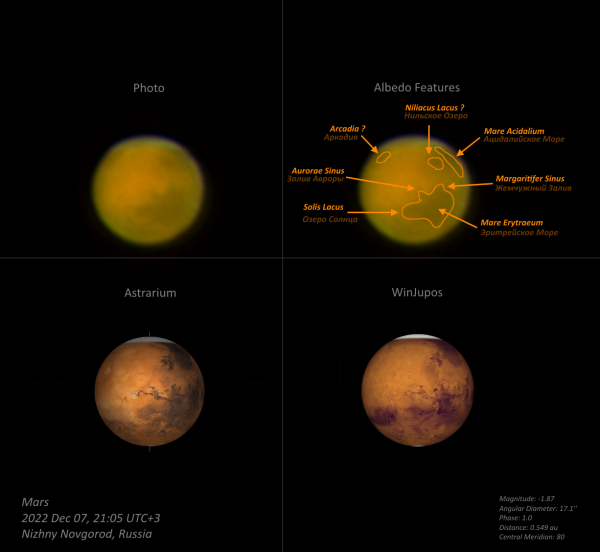 Марс 7 декабря 2022 - астрофотография