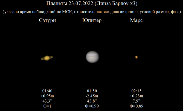 Сравнение размеров планет на 23.07.22 - астрофотография