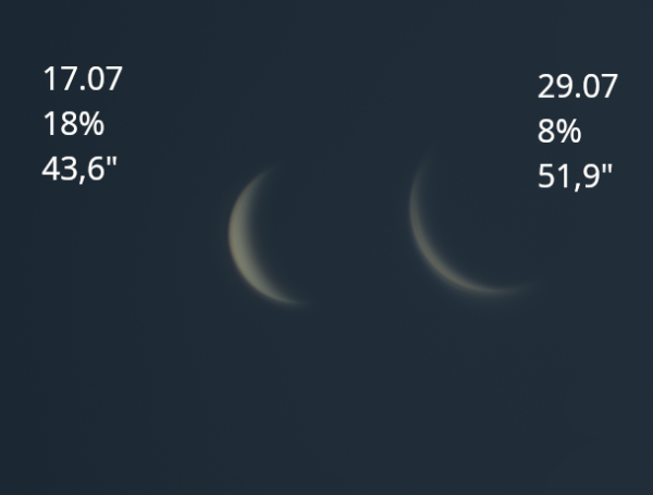 Изменение фаз Венеры за две недели - астрофотография