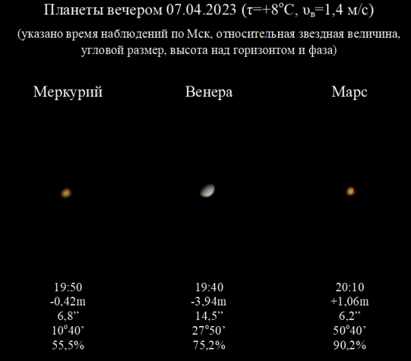Планеты вечером 07.04.2023 - астрофотография