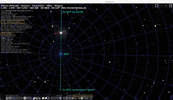 "Polar Transition" explained in Stellarium - астрофотография