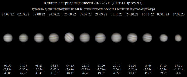 Юпитер в период видимости 2022-23 гг. - астрофотография
