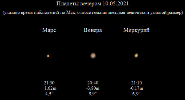 Планеты вскоре после заката 10.05.21 - астрофотография