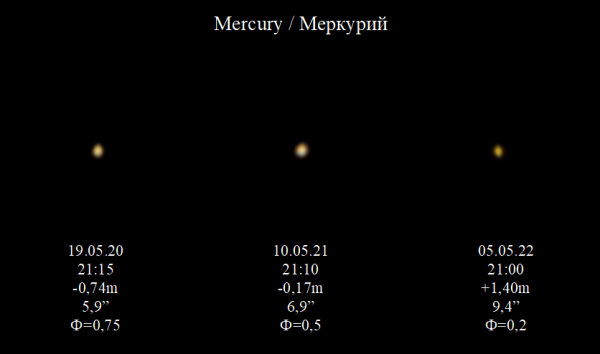 Меркурий в период вечерней видимости: май 2020, 2021 и 2022 г. - астрофотография