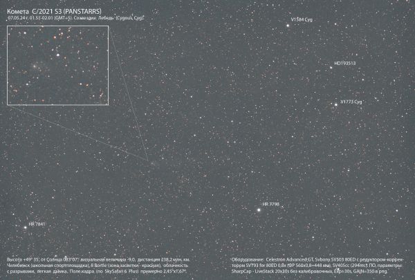 С/2021 S3 (PanSTARRS)  - астрофотография